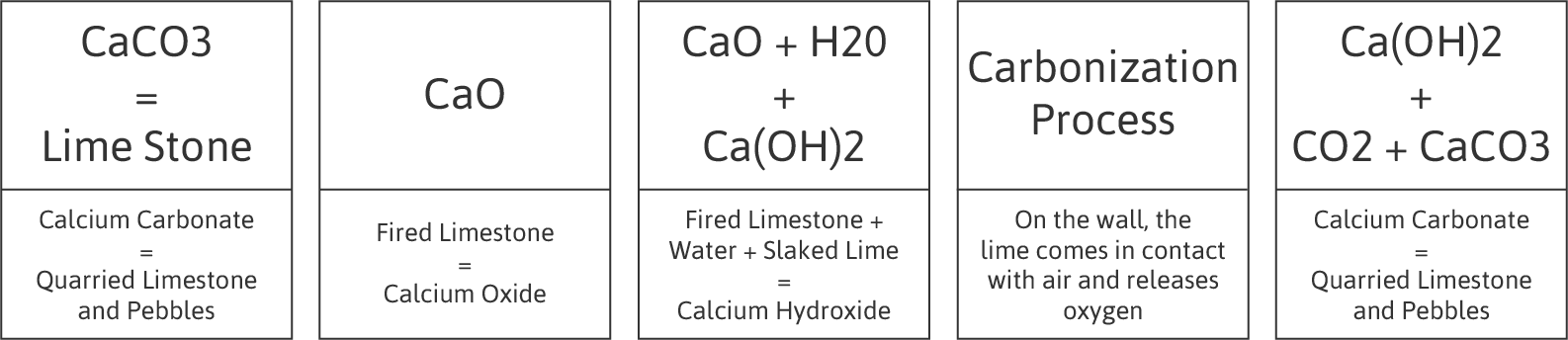 chemical-process-of-making-lime-2